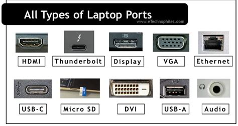tipe dan kecepatan port laptop dengan port SD card